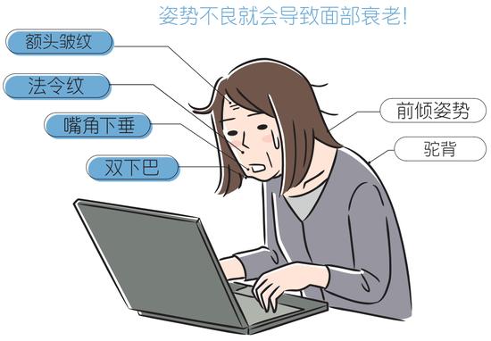 预防面部皮肤松弛 这些方法超有效！插图2