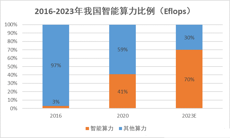 中国汽车产业还没“危”，英伟达的股价先崩了插图1