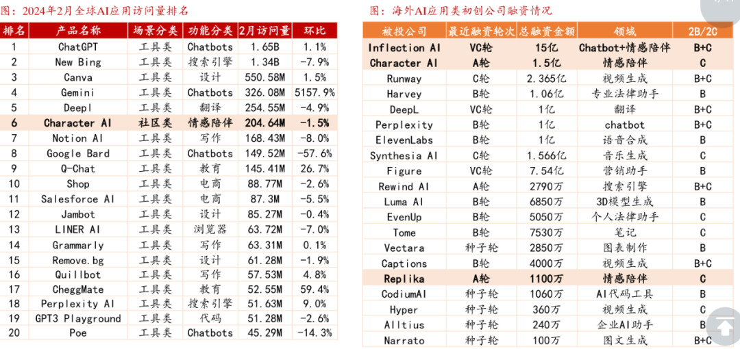 有多少人想和AI谈一场“电子恋爱”插图2