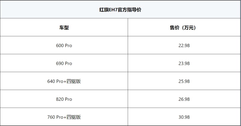 红旗EH7正式上市 售22.98万元起插图