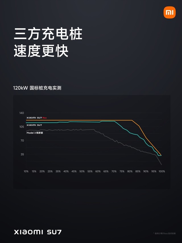 小米SU7售价21.59万元起 小米汽车发布会汇总插图51