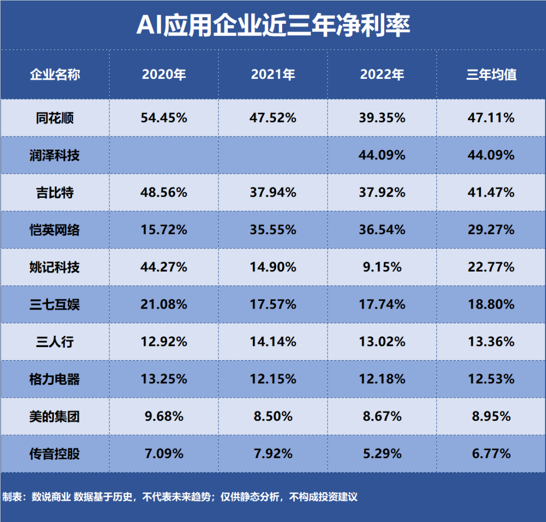 AI应用，谁是盈利最强企业？插图2