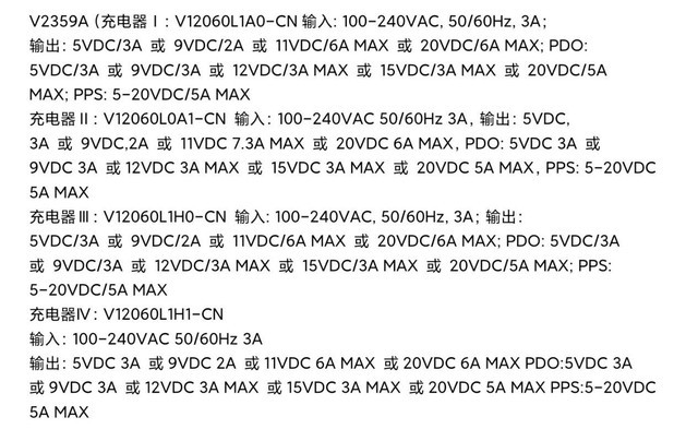 vivo X100s通过3C认证入网，搭载120W氮化镓UFCS快充头插图