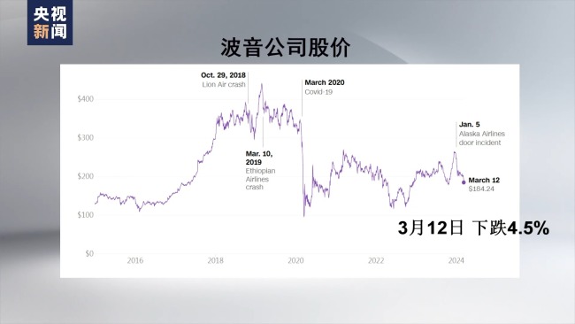 事故频发 股价大跌 波音公司面临多重危机插图