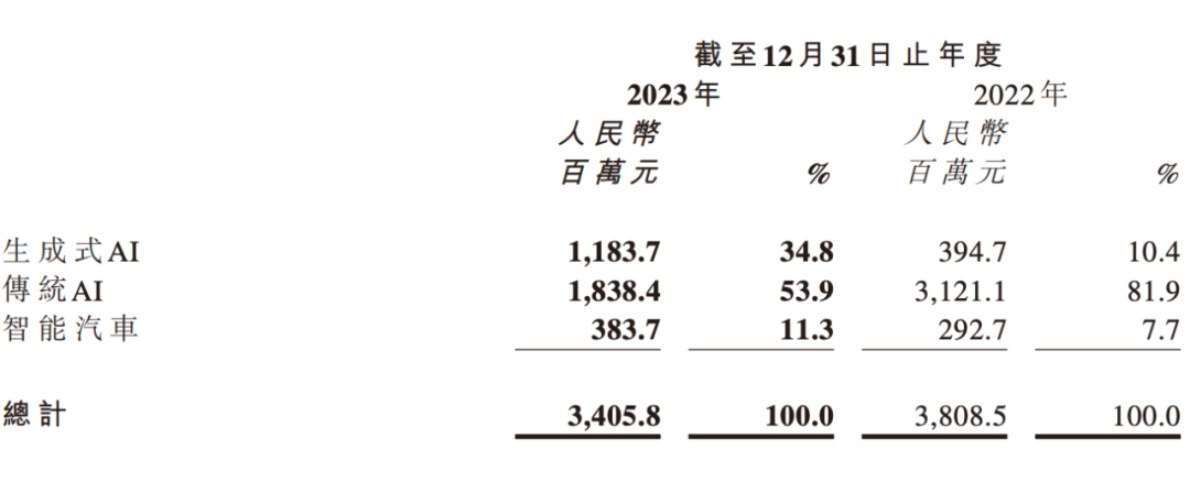 后汤晓鸥时代的商汤，何去何从？插图2