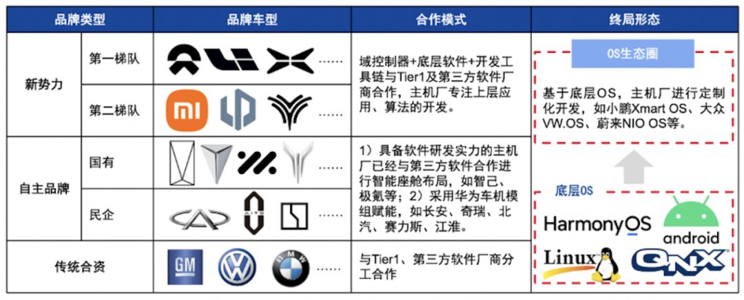 中国智能座舱繁荣内幕：从卷科技，到卷价格插图2