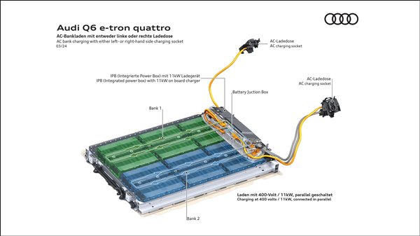 保时捷高端纯电平台打造！奥迪Q6 e-tron全球首发：必将国产插图13