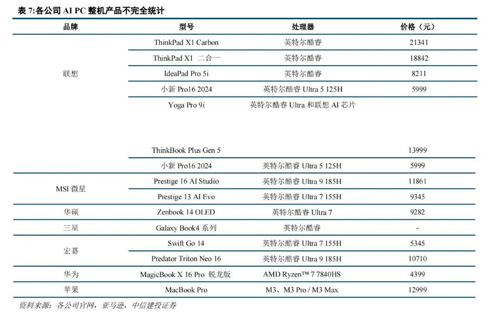 距离AI PC起飞，还差了点什么？插图