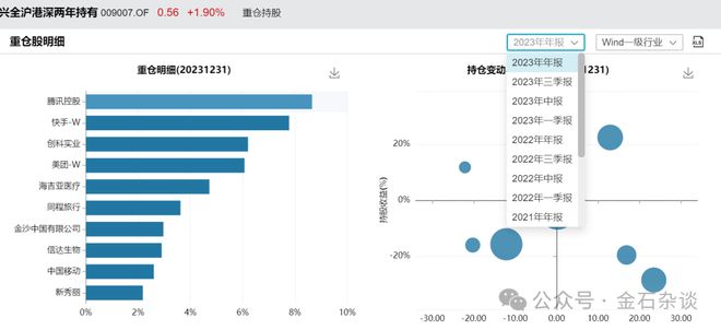 三年净值腰斩，唯一产品卸任！近30年投资女将黯然离场…插图2