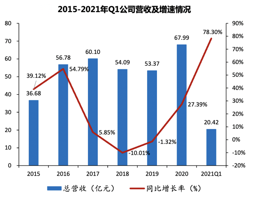 中国智能座舱繁荣内幕：从卷科技，到卷价格插图1