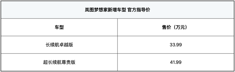 岚图梦想家新增车型正式上市 售价33.99万元起插图