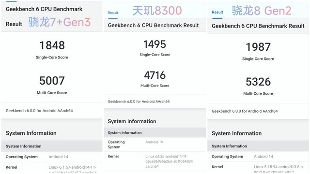 骁龙7+Gen3的性能到底是什么水平，看看实测的结果插图2