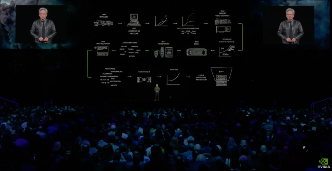 NVIDIA GTC2024 | 你必须知道的：AI、机器人、自动驾驶插图13