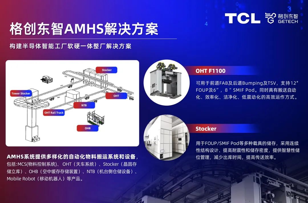 TCL格创东智完成AMHS收购签约 推动半导体工厂智能化升级插图3