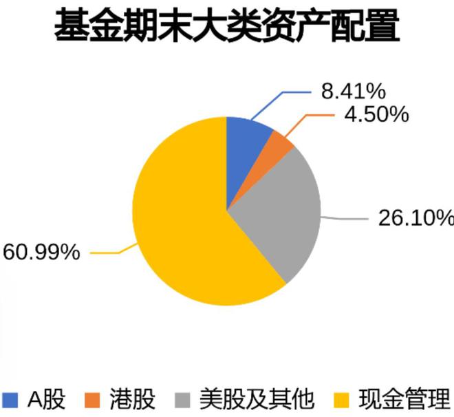 百亿私募启动“救净值”行动插图