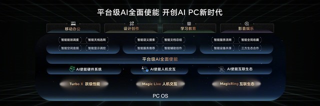 荣耀Magic6RSR 保时捷设计售价9999元 荣耀春季旗舰新品发布会汇总插图11