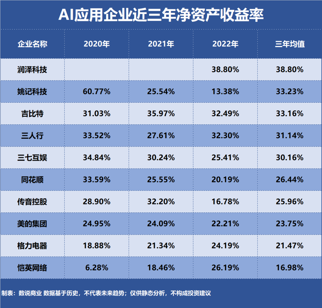 AI应用，谁是盈利最强企业？插图