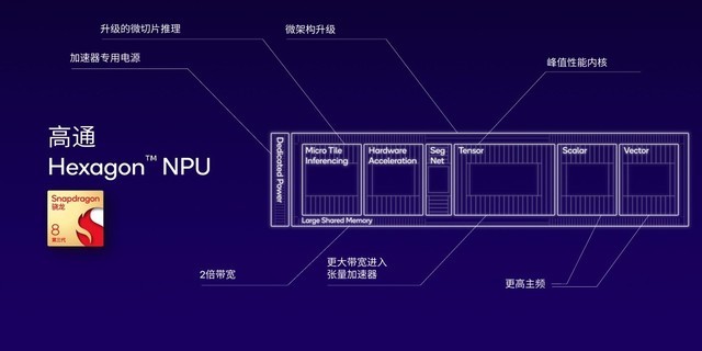 高通AI技术白皮书解读，看NPU和异构计算如何开启终端侧AI新时代插图3