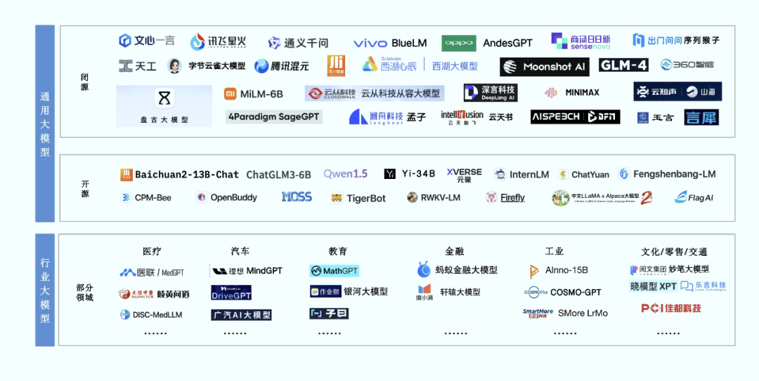 奔赴大模型赛道一周年，它们的市值涨了多少？插图4