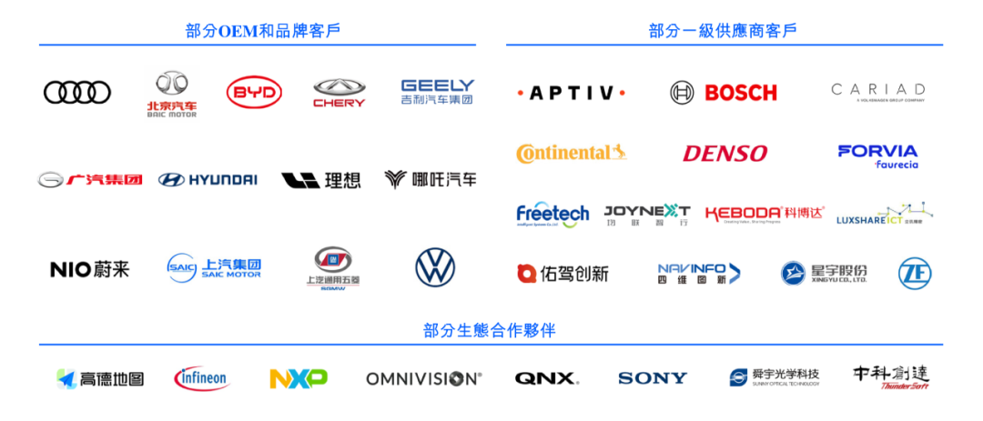 地平线赴港IPO：智驾解决方案用于超230款车型，营收复合年增长82%插图1