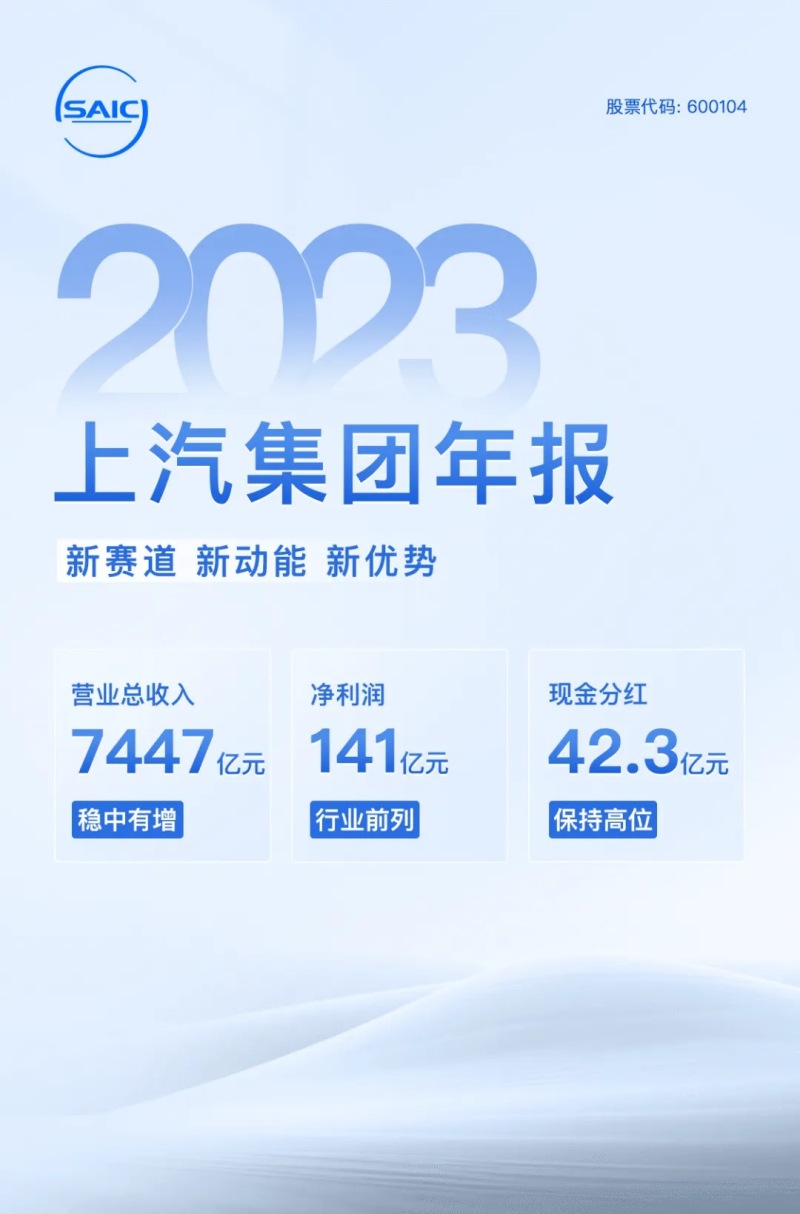 上汽集团发布2023年年报 营业总收入7447亿元插图