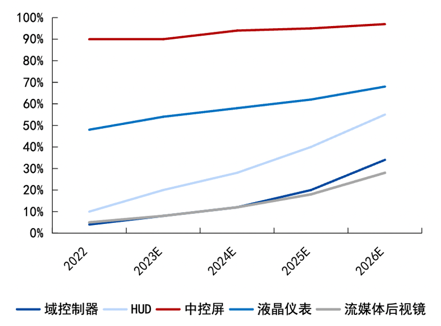 中国智能座舱繁荣内幕：从卷科技，到卷价格插图3