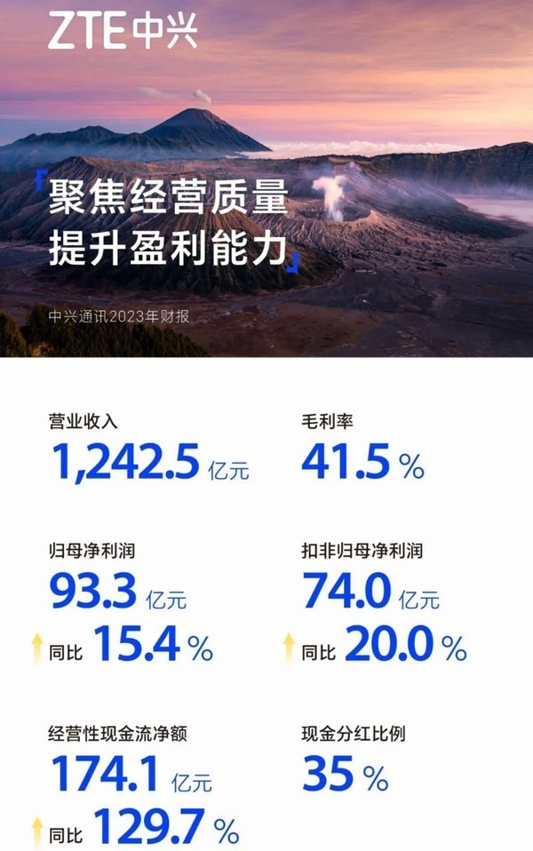 中兴通讯发布2023年度报告 实现营业收入1242.5亿元插图