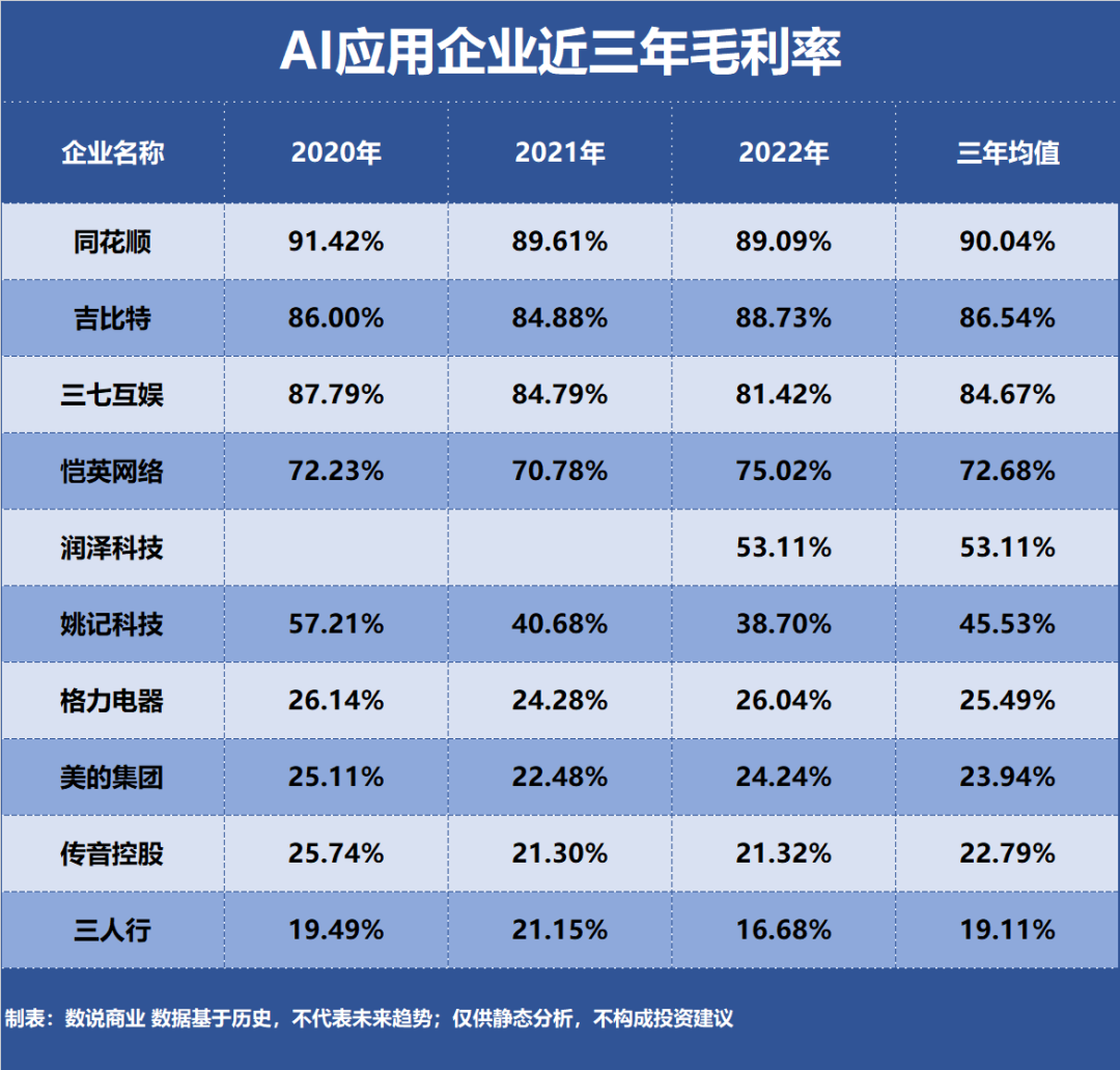 AI应用，谁是盈利最强企业？插图1