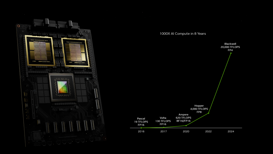 死了的摩尔定律，被英伟达GPU救活：8年间，算力增长1000倍插图1