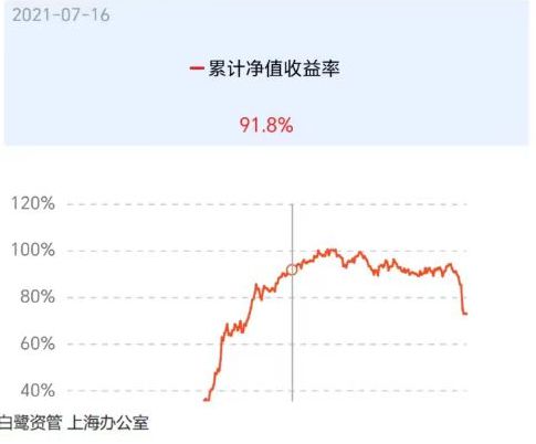 百亿量化旗下产品触及止损线 或始于“踩踏”插图1