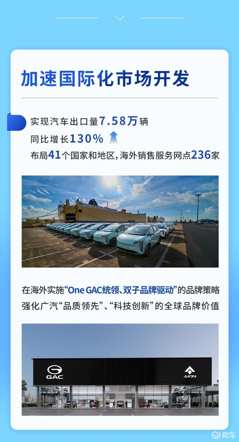 广汽集团2023年总营收1297亿元 2024年挑战销量增长10%插图4