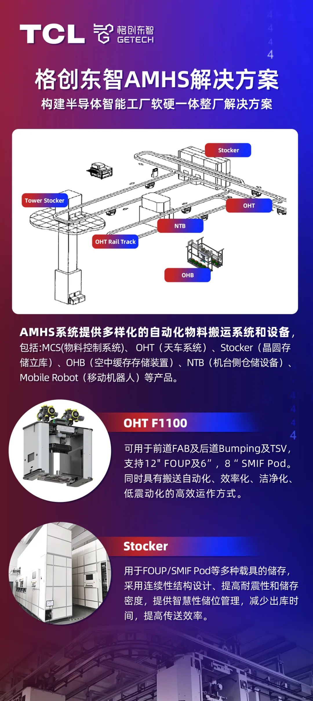 格创东智AMHS业务正式启动，用AI加速半导体软硬融合插图1