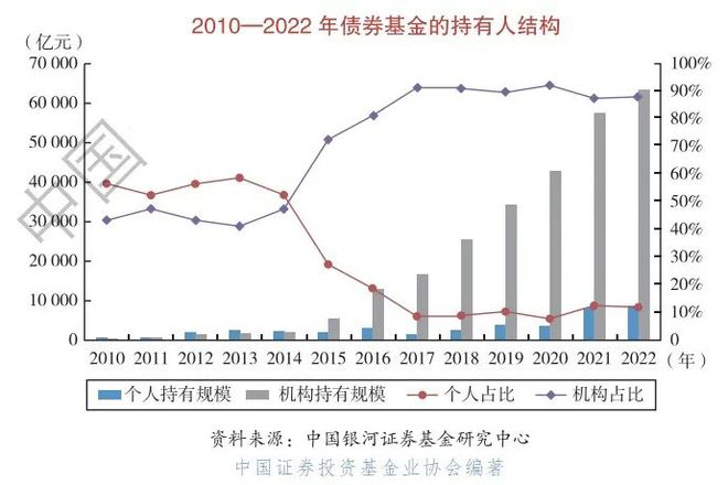 3年亏损约50％，明星基金经理跌落神坛，不再“看人买基”，基民该如何选择？插图7