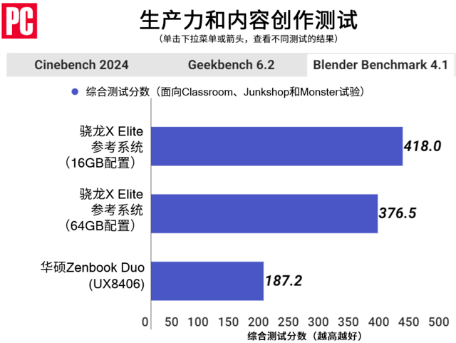 骁龙X Elite测试：基于Arm的Windows PC体验如何？插图8