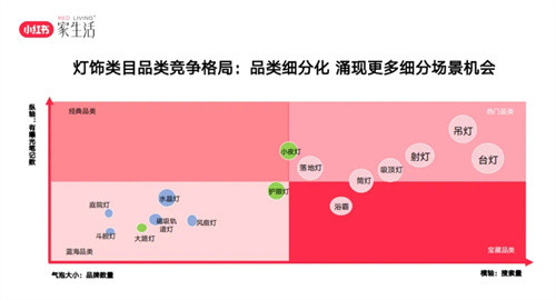 小红书”筑巢 “计划四站收官 ,助力家居品牌生意增长插图10