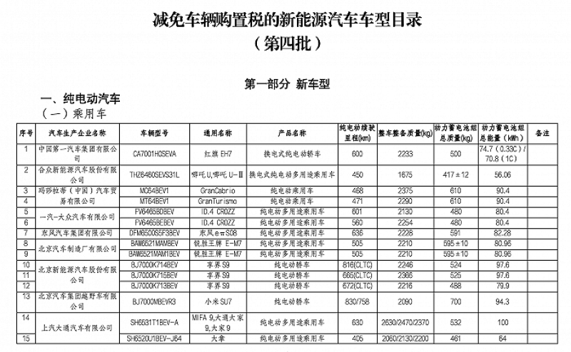 新一批减免车辆购置税新能源汽车目录发布 小米SU7在列插图