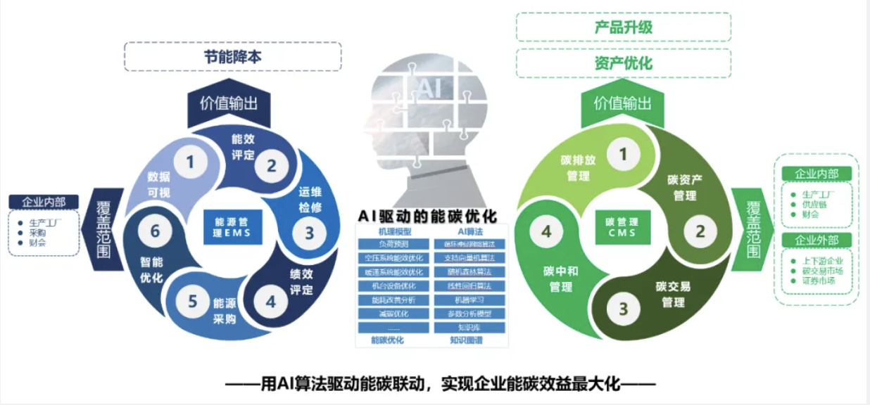 激发新质生产力澎湃动能，工业智能引领高质量发展新纪元插图4