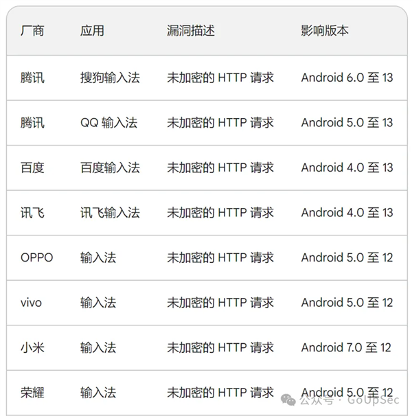 国产品牌近乎全军覆没的安全漏洞：唯一不受影响的只有华为插图1