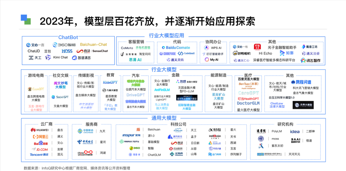 通过港交所聆讯，出门问问还在“大炼模型”？插图2