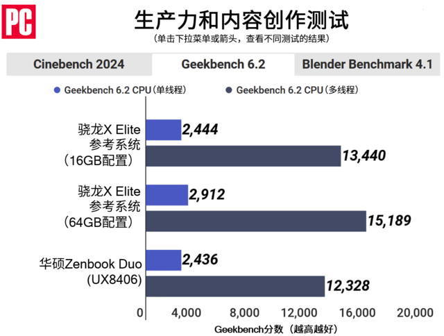 骁龙X Elite测试：基于Arm的Windows PC体验如何？插图7