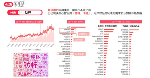 小红书”筑巢 “计划四站收官 ,助力家居品牌生意增长插图7