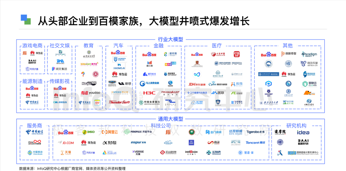 通过港交所聆讯，出门问问还在“大炼模型”？插图3