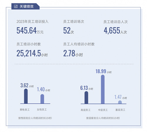 喜临门首份ESG报告发布:以科技创新引领健康睡眠新时代插图2