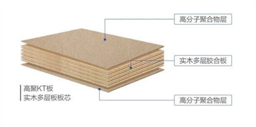 水性科天高聚KT板项目投产,核心技术持续领航家居革新插图3