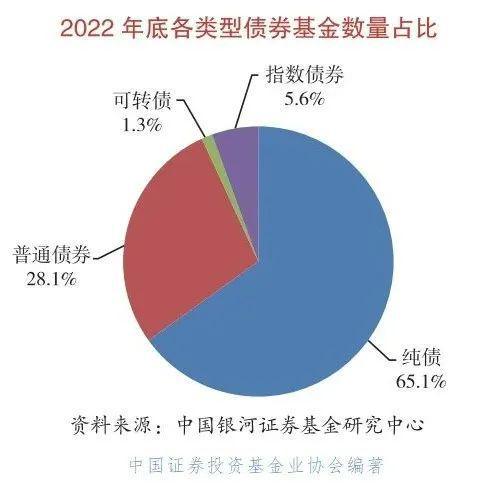 3年亏损约50％，明星基金经理跌落神坛，不再“看人买基”，基民该如何选择？插图3