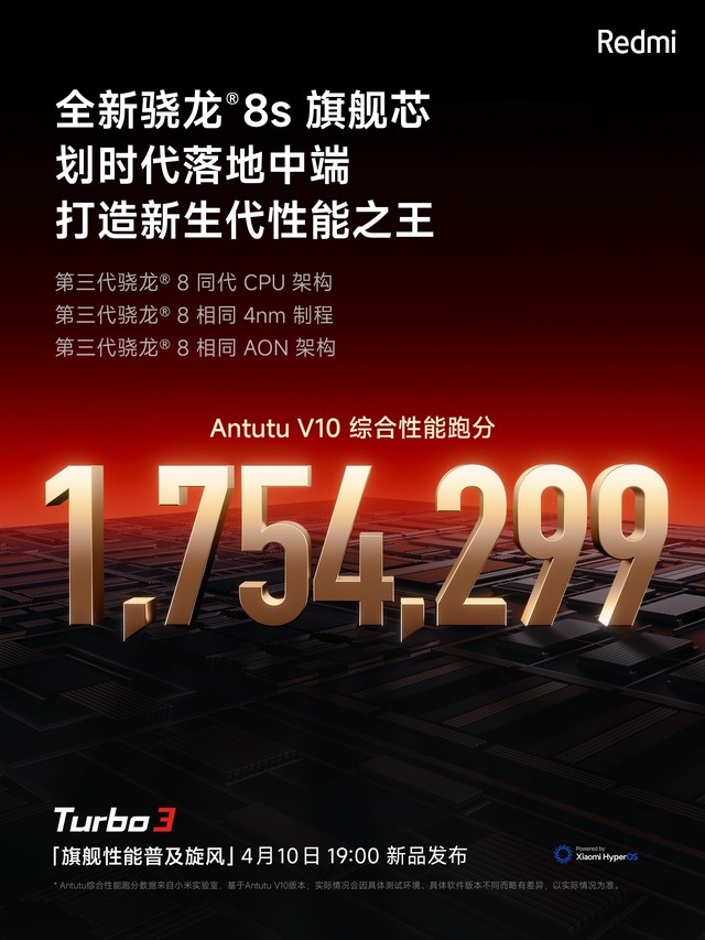 中端性能新王登基？Redmi Turbo 3新机配置汇总插图3