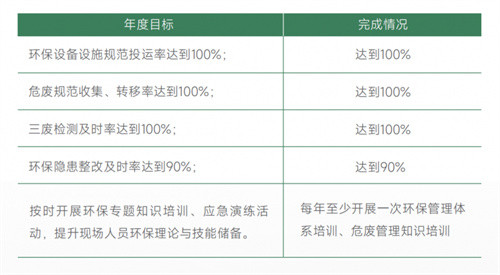 喜临门首份ESG报告发布:以科技创新引领健康睡眠新时代插图