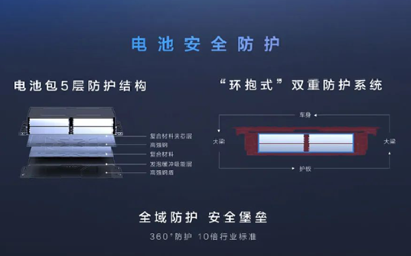 揭秘方程豹的销量密码 DMO超级混动越野平台到底多硬核？插图5