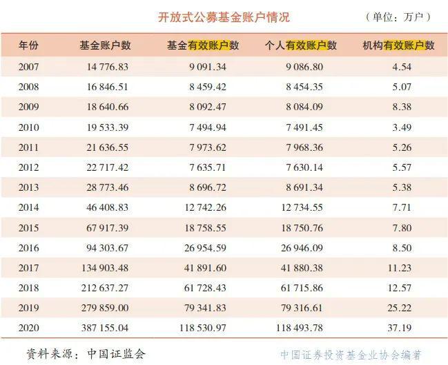 3年亏损约50％，明星基金经理跌落神坛，不再“看人买基”，基民该如何选择？插图1