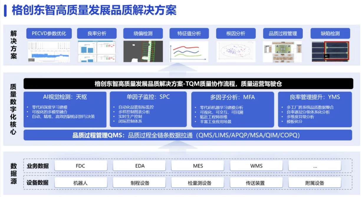 激发新质生产力澎湃动能，工业智能引领高质量发展新纪元插图3